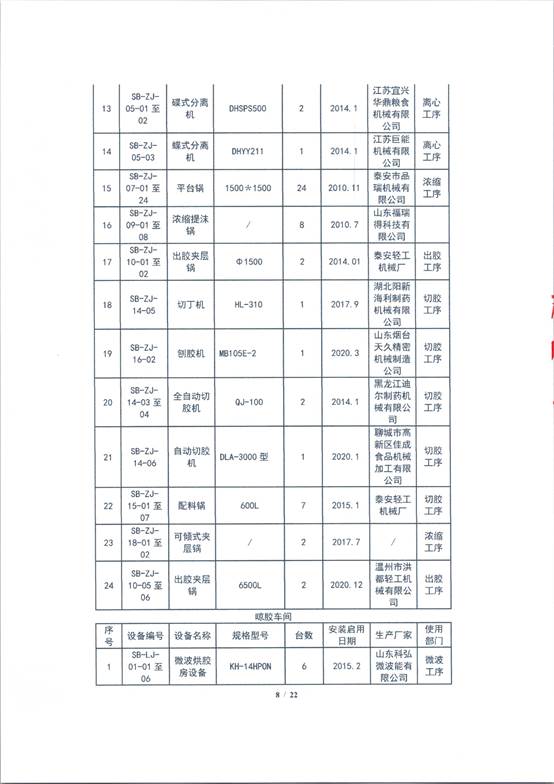 表格
AI 生成的内容可能不正确。