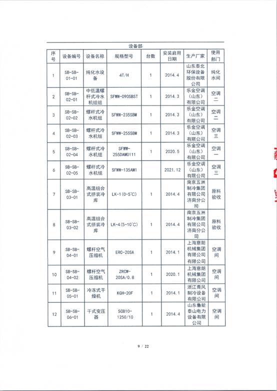 表格
AI 生成的内容可能不正确。