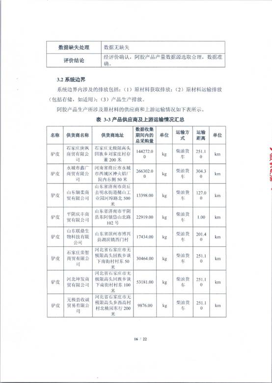 表格
AI 生成的内容可能不正确。