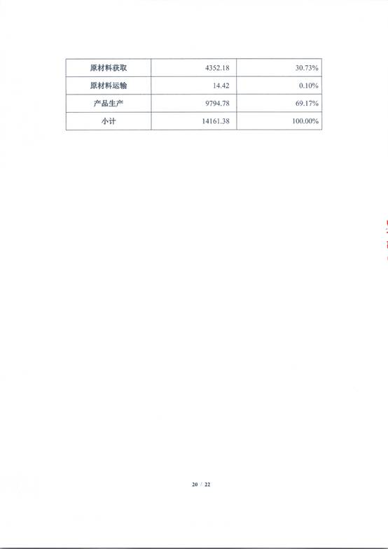 图形用户界面, 表格
AI 生成的内容可能不正确。